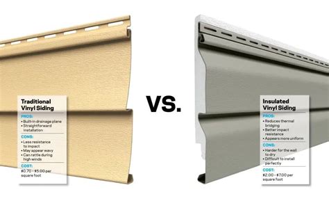 Vinyl Siding Cost per Sq. Ft. 2023: Foam-Backed Vs. Hollow Siding