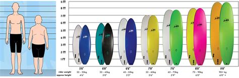 Surfboard Size Chart Guide Wetsuit Wearhouse Blog, 53% OFF