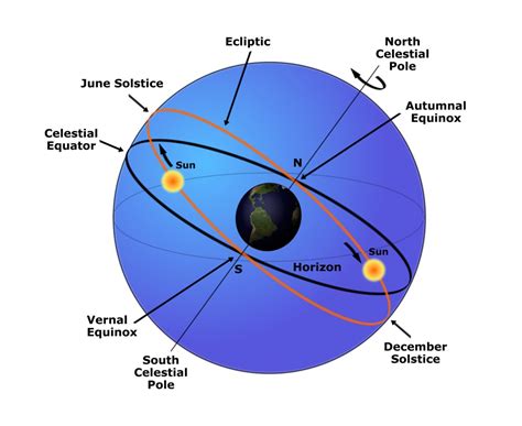 Celestial Sphere - Detailed ~ MyTree.TV