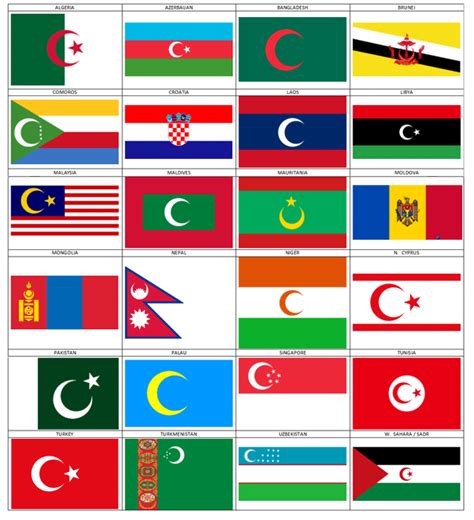 National flags with moons but every moon is the Turkish crescent (and ...