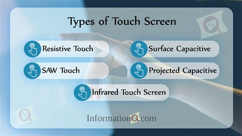 Types of Touch Screen | InforamtionQ.com