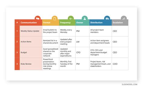 03-internal-communication-matrix-template - SlideModel