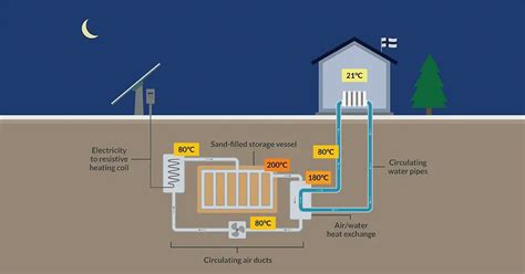 The World-First Sand Battery Begins Commercial Operation in Finland ...