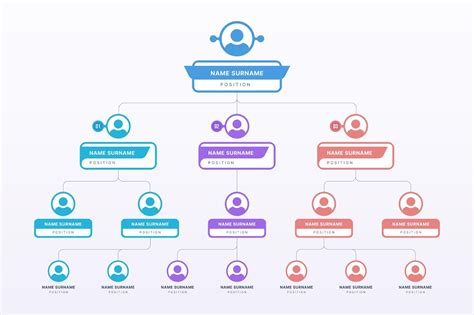 How To Create A Proper Organogram?