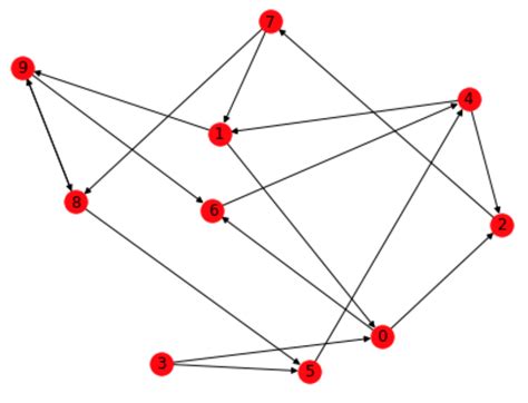 Python Matplotlib Tips: Generate network graph using Python and matplotlib.pyplot