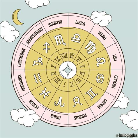 How To Read Your Natal Chart - For Beginners