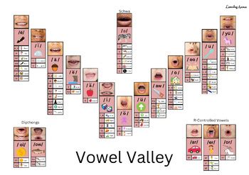 Vowel Valley Sound Wall by Learning Avenue | TPT