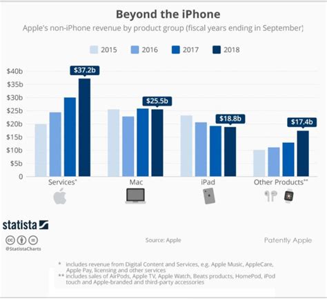 New Statistics Show us that iPad Sales are Stabilizing as Apple gets ...