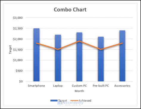 How to Create a Combo Chart in Excel (2 Easy Ways) - ExcelDemy