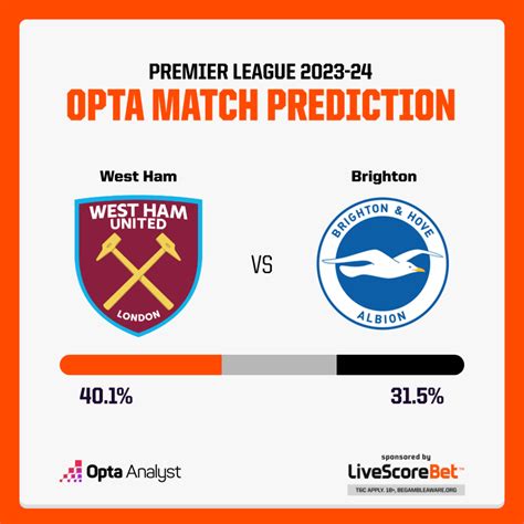 West Ham vs Brighton Prediction | Opta Analyst