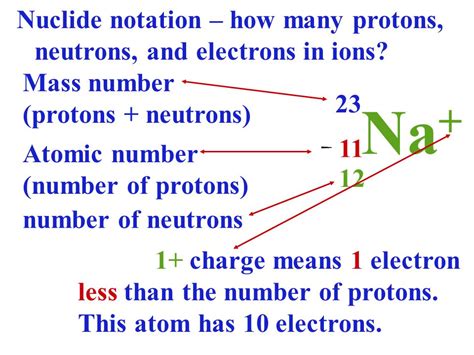 Where Are Protons Located