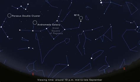 Pegasus Constellation | Facts, Information, History, Location & Stars