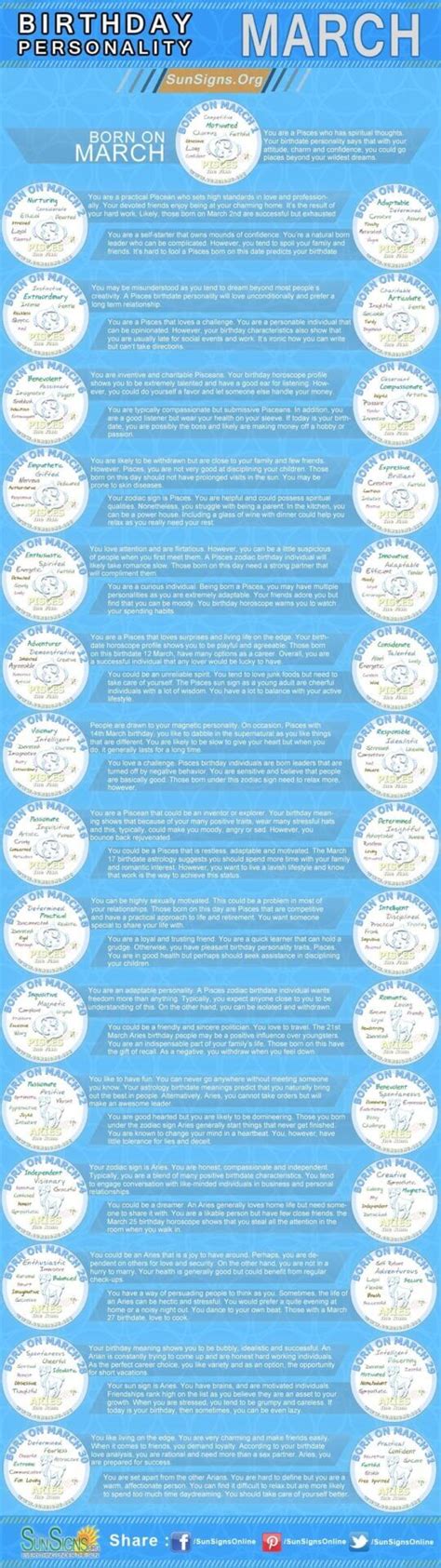 [Infographics] March Birthday Horoscope Personality | SunSigns.Org