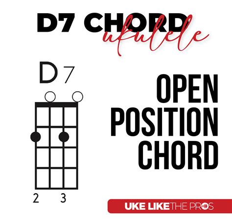 D7 Chord Ukulele