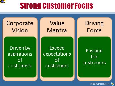 CUSTOMER FOCUS - achieve and sustain it to help your business prosper