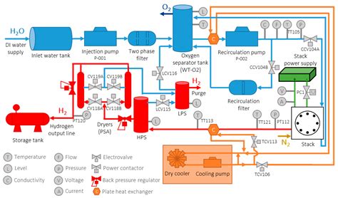 Electronics | Free Full-Text | An Optimized Balance of Plant for a ...