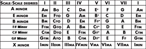 Piano Chord Theory