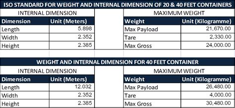 Share 40 foot iso container dimensions | HM