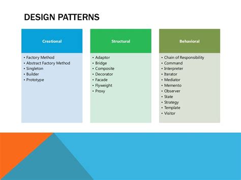 DESIGN PATTERNS Creational • Factory