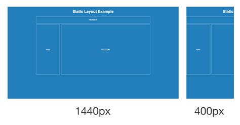 Which page layout? Static, Liquid, Adaptive, or Responsive