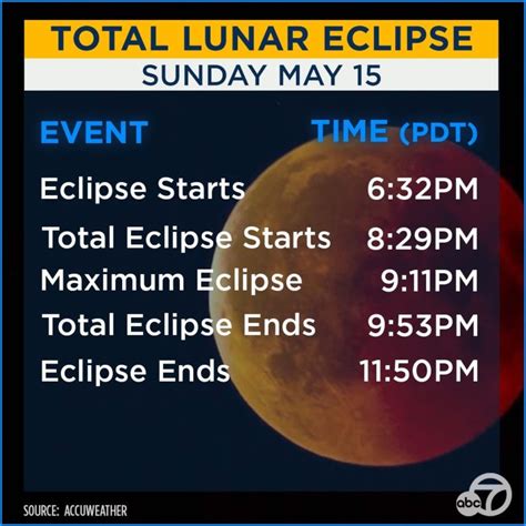 Lunar Eclipse Tonight! | Hills For Everyone