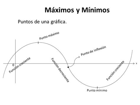 EJERCICIOS RESUELTOS DE MÁXIMOS Y MÍNIMOS - PURO TIP - Artículos ...