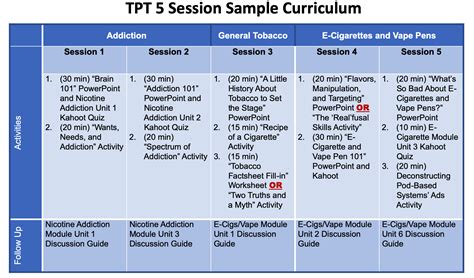 5 Session Curriculum | Tobacco Prevention Toolkit | Stanford Medicine