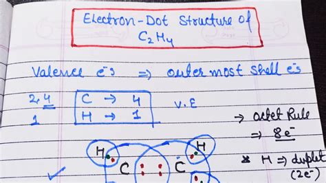 Electron dot structure of ethene | Lewis dot structure | # ...