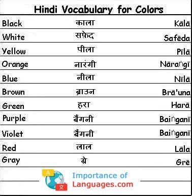 Hindi Language Grammar Guide - Rules, Verbs, Adjective & Words English Learning Spoken, Learn ...