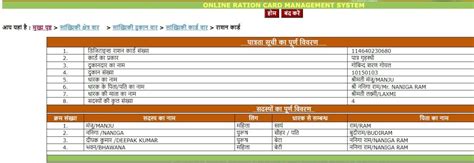 FCS UP Ration Card List 2023 at fcs.up.gov.in Portal, उत्तर प्रदेश नई राशन कार्ड सूची