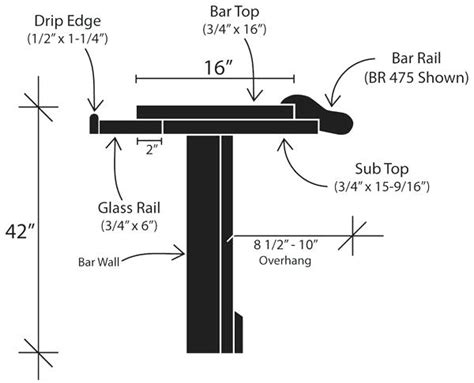 Pin by Rick Duyck on Basement ideas | Home bar plans, Bar dimensions, Diy home bar