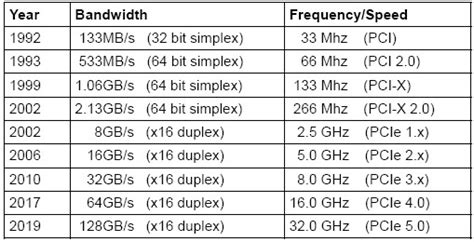 The System Bottleneck Shifts To PCI-Express