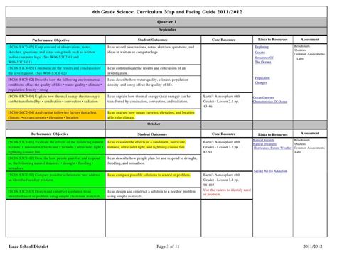 Science Curriculum Map Grades 6