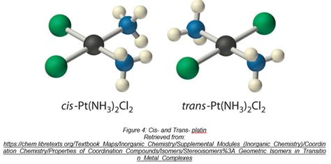 Stereochemistry in Transition Metal Complexes: Metals do Matter | Stereochemistry