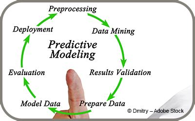 Predictive Model - Term explanation in the AI glossary