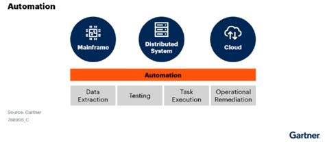 Modernize Mainframe Applications: Strategies to Get it Done: Stonebranch