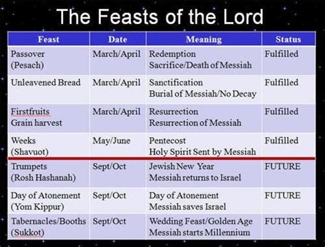 Pin by William Sims on Truth Photos | Feasts of the lord, Biblical teaching, Bible knowledge