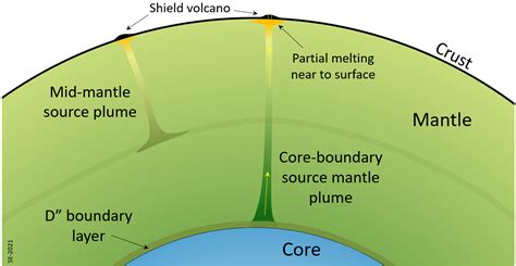 2.3 Earth’s Interior – Environmental Geology