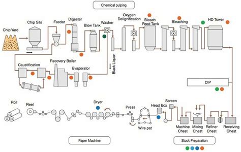 Industrial Cybersecurity