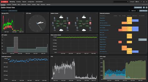 Entenda o que é a inteligência no monitoramento Zabbix – Lunio - Soluções Inovadoras e ...