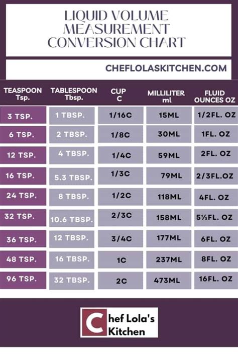 LIQUID VOLUME MEASUREMENT CONVERSION CHART