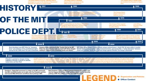 The MIT Police Department, explained | The Tech