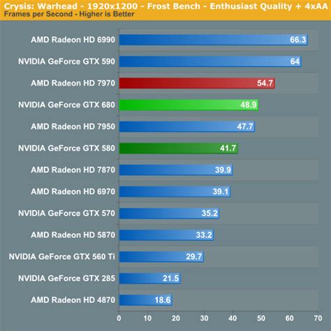 Nvidia gtx 680 gta 5 benchmark - nativegross