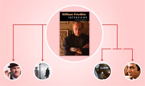 William Friedkin: Interviews (Conversations with Filmmakers Series) | Book Review - IONCINEMA.com