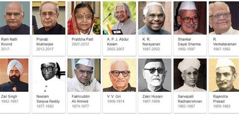 List of Presidents of India