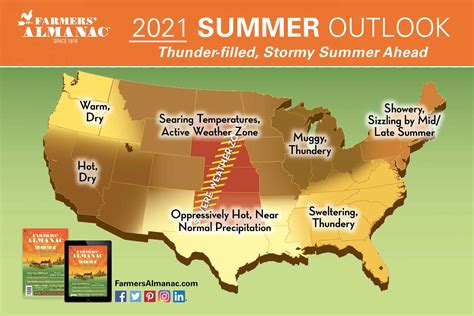 Your Summer Outlook From The Farmers Almanac | Y106.5 - Today's Best Country