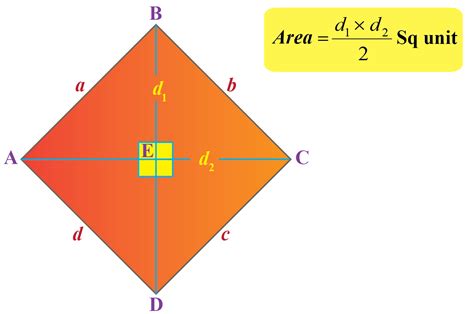 Rhombus Area