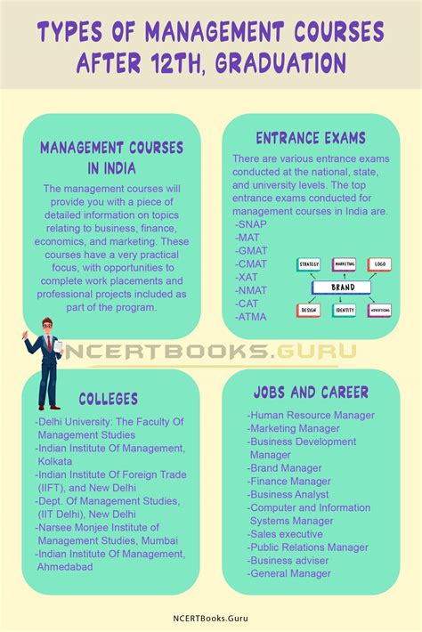 Types of Management Courses in India | List, colleges, exams, jobs, salary