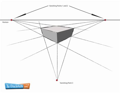 Three Point Perspective