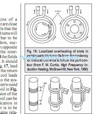 Induction Coil Design and Fabrication-United Induction Heating Machine Limited of China